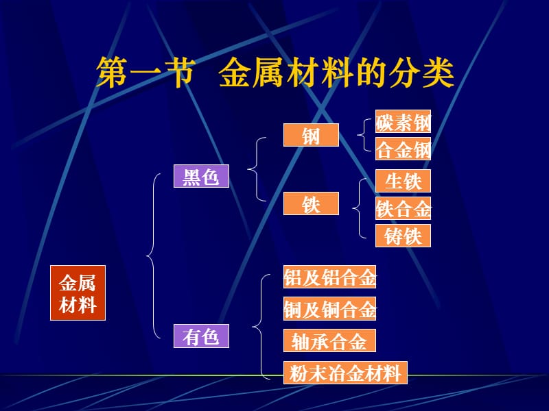 钢铁材料的品质表达方式.ppt_第2页