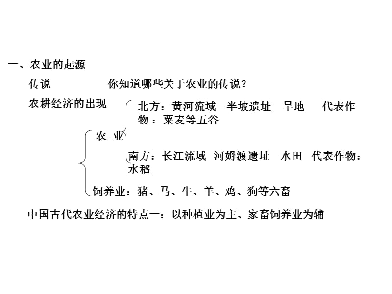 精耕细作农业生产模式的形成.ppt_第2页