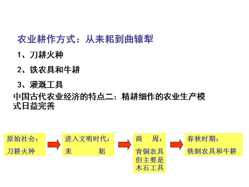 精耕细作农业生产模式的形成.ppt_第3页