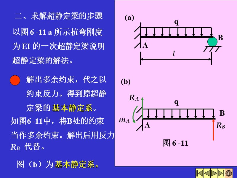 简单超静定梁的解法.ppt_第3页