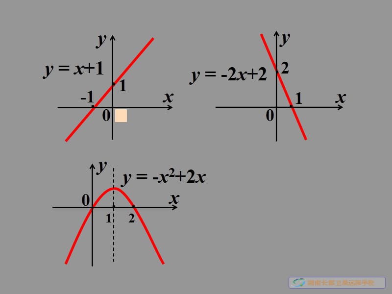 高一数学《函数的单调性》.ppt_第2页