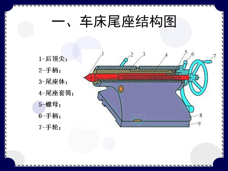 车床尾座套筒加工工艺规程设计.ppt_第2页