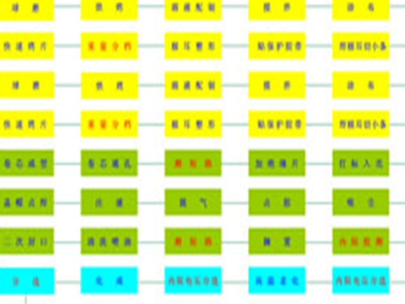 锂离子电池生产流程.ppt_第3页