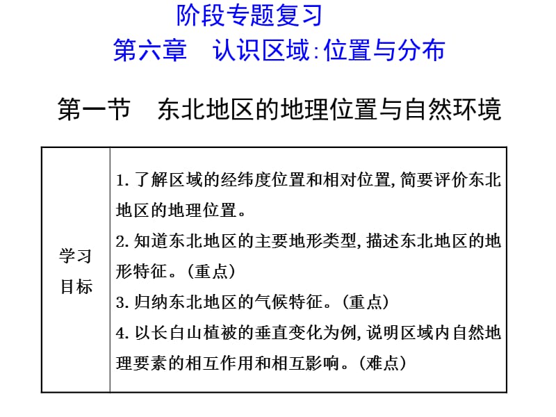 阶段复习10：湘教版八下第六章认识区域：位置与分布.ppt_第1页