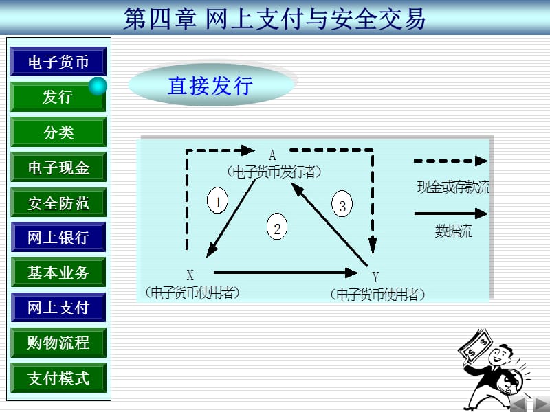 网上支付和安全交易.ppt_第3页