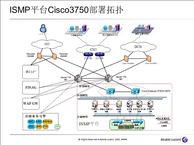 网络管理培训系列-CiscoCatalyst3750交换机.pptx_第3页