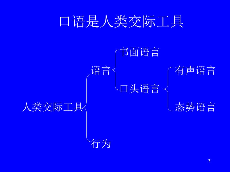 读书与口才(青年学子知识快餐之五).ppt_第3页