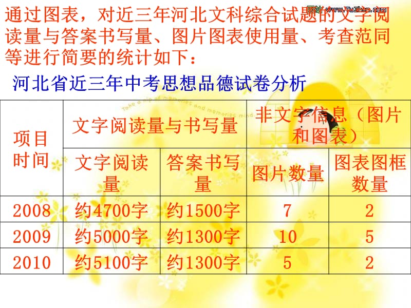 近几年河北省思品中考试卷分析.ppt_第3页