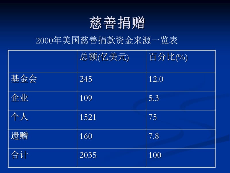 社会福利的资金来源.ppt_第2页