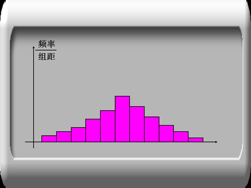 高三数学课件：概率与统计正态分布.ppt_第2页