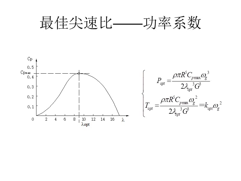 风电机组的特性分析.ppt_第3页