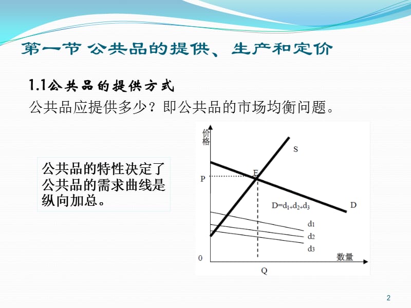 财政支出的基本理论问题.ppt_第2页