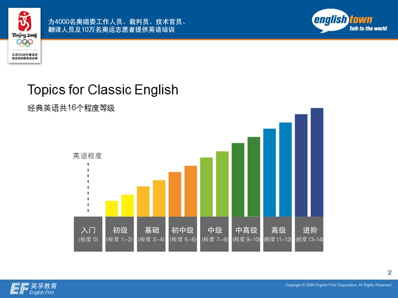 英孚教育的教学大纲.ppt_第2页