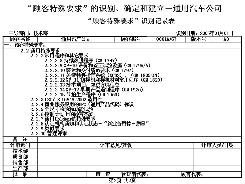 顾客特殊要求识别和建立.ppt_第3页