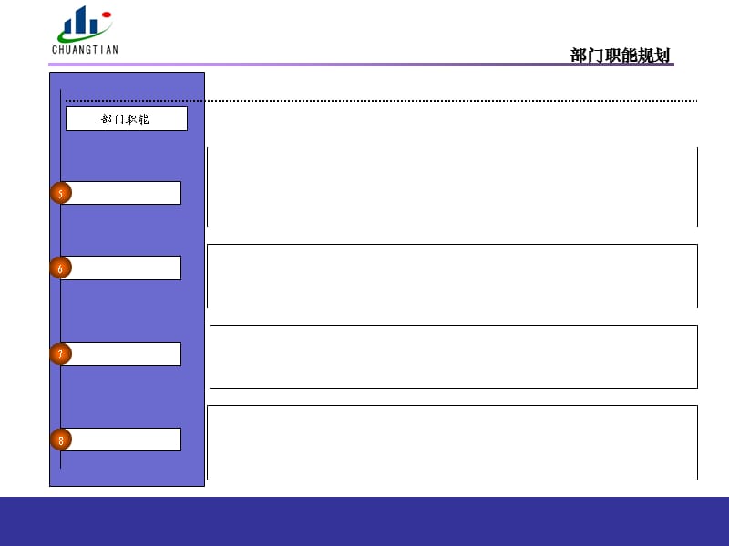 部门职能与岗位职责模版.ppt_第3页