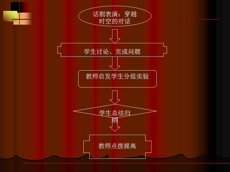 高一物理必修一伽利略对自由落体运动的研究.ppt_第3页