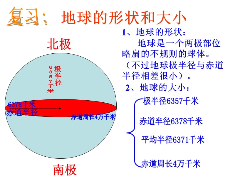 课在地球仪上认识经纬网.ppt_第2页