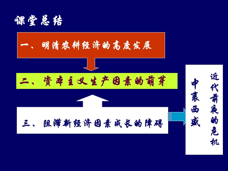 近代前夜的发展与迟滞.ppt_第2页