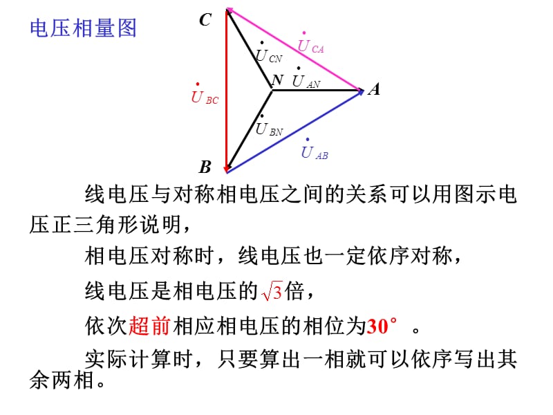 线电压与相电压的关系.ppt_第3页