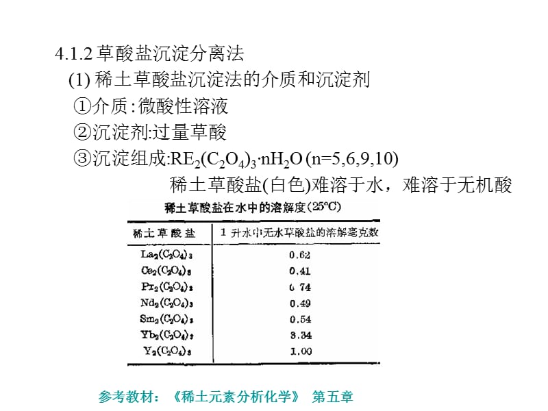 稀土化合物的分离方法.ppt_第3页