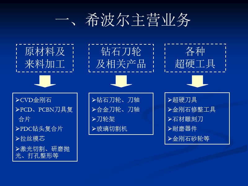 超硬材料基础知识培训.ppt_第3页