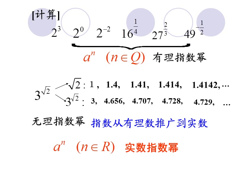 高一数学4、2指数函数.ppt_第2页