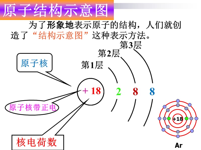 高一化学《揭开原子核外电子运动的面纱》课件.ppt_第3页