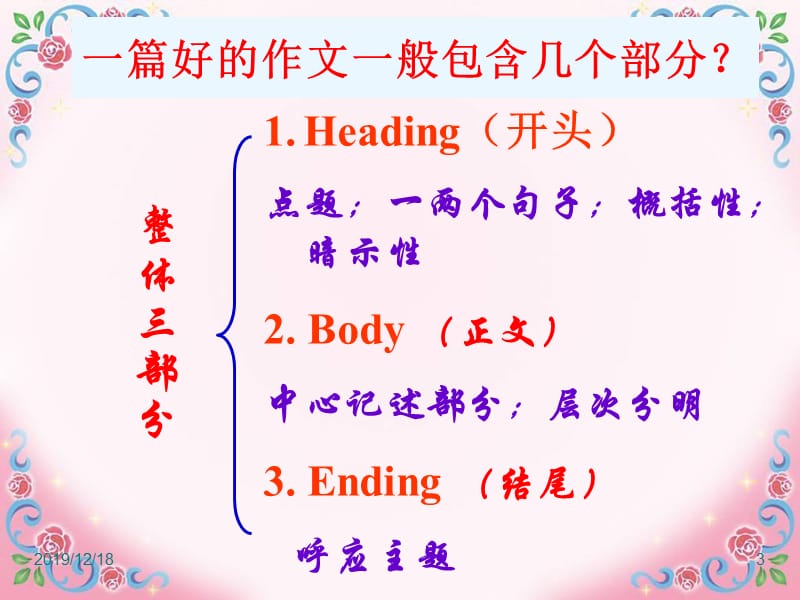 英语五种基本句型写作简单讲解.ppt_第3页