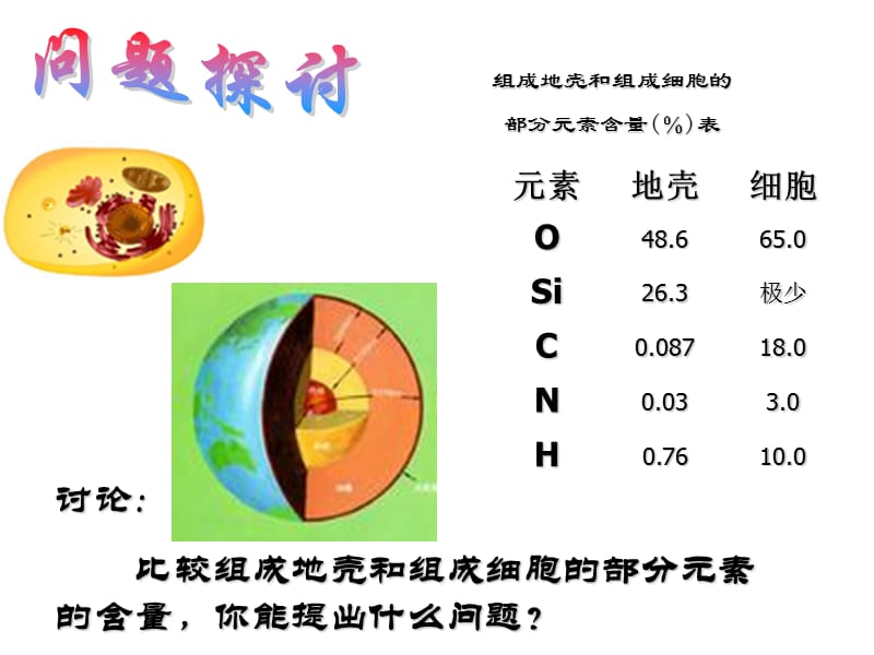 组成细胞的分子-授课用.ppt_第2页