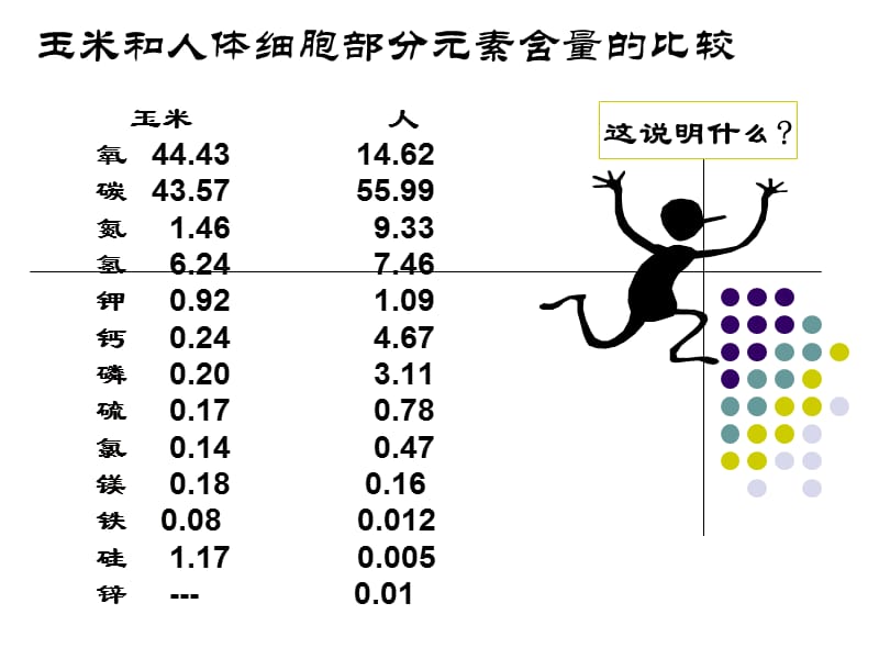 组成细胞的分子-授课用.ppt_第3页