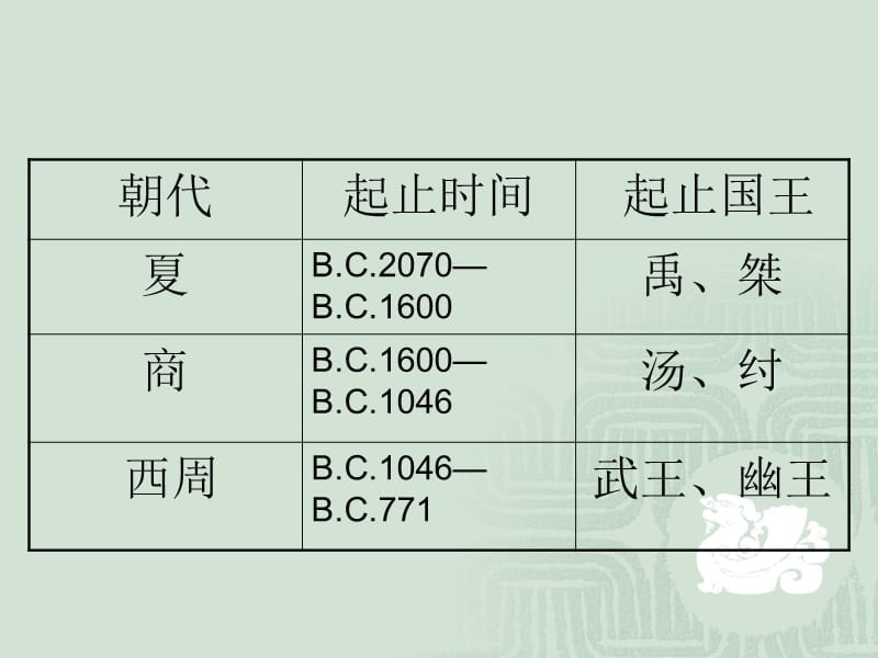 高一历史必修一第一课.ppt_第3页