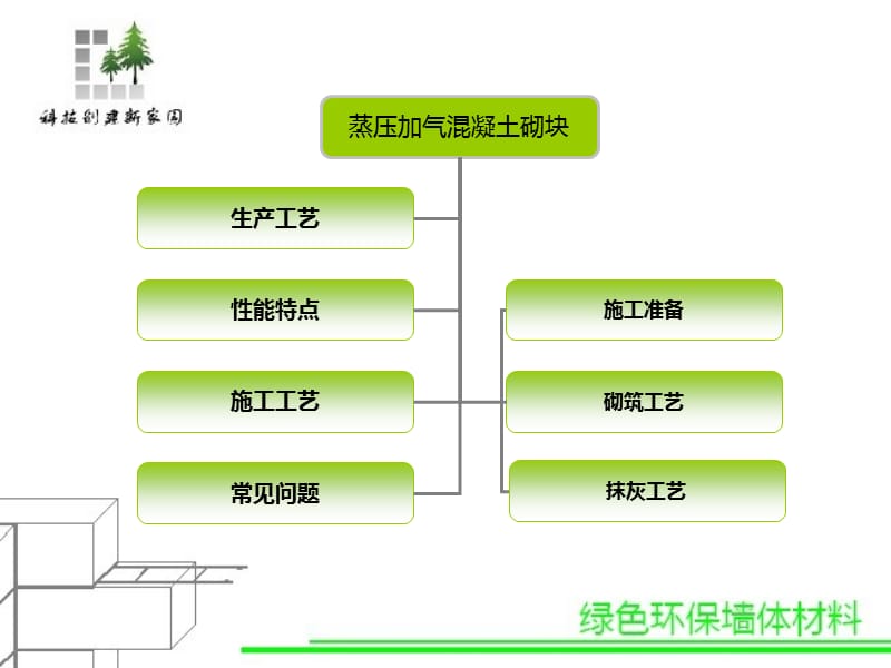 蒸压加气混凝土施工工艺.ppt_第2页