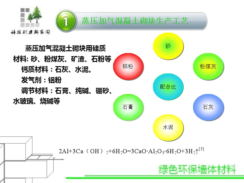 蒸压加气混凝土施工工艺.ppt_第3页