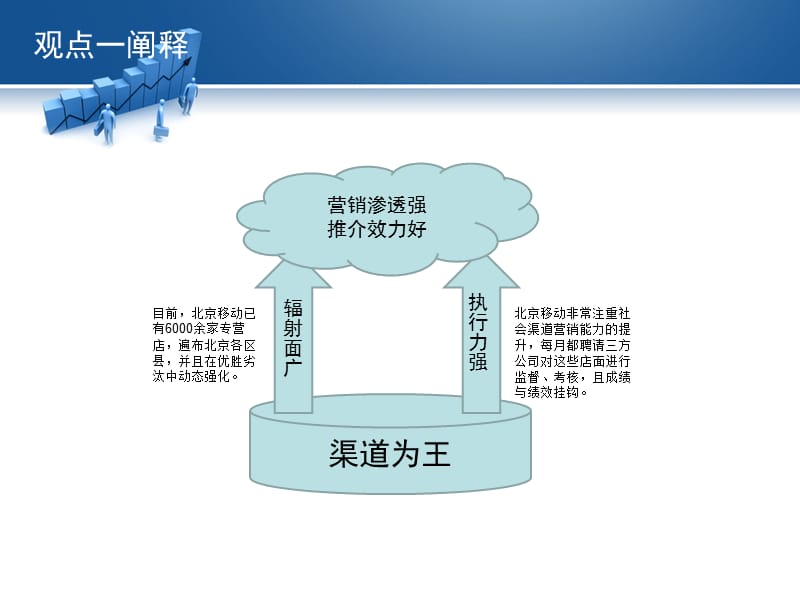 社会零售店面在移动数据业务推广中的地位.ppt_第3页