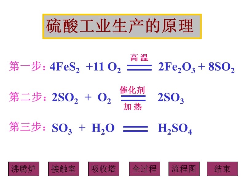 硫酸工业生产的原理.ppt_第1页