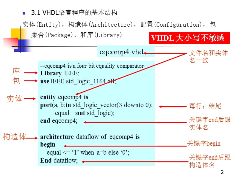 硬件描述语言VHDL基础.ppt_第2页