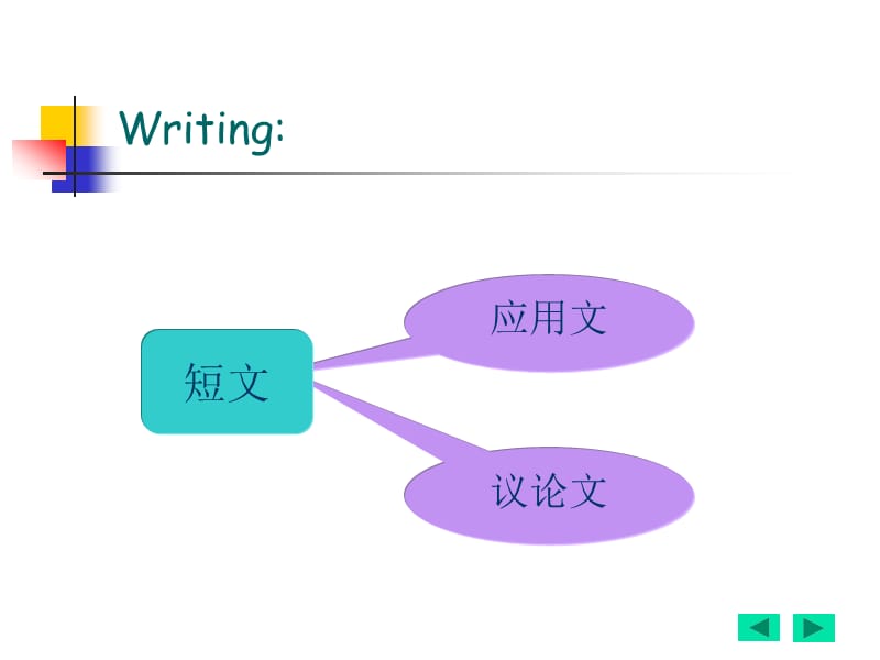 英语议论文写作汇总.ppt_第2页