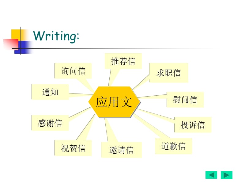 英语议论文写作汇总.ppt_第3页