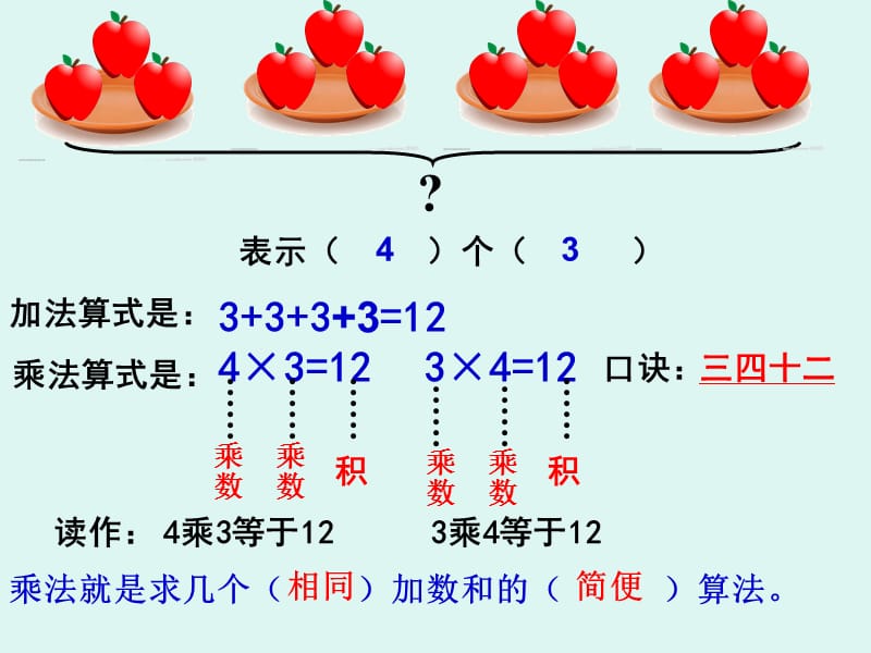 表内乘法整理与复习.ppt_第3页