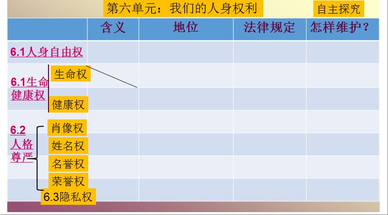 维护人格尊严第一课时.ppt_第3页