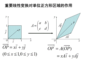 重要線性變換對單位正方形區(qū)域的作用.ppt