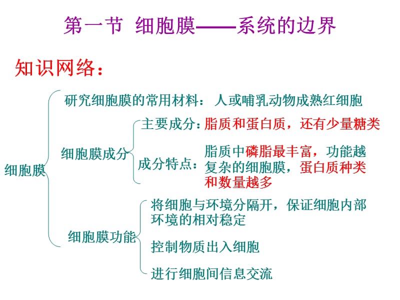 细胞的基本结构(复习课件).ppt_第2页