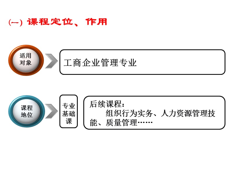 重庆科创职业学院教师张海燕管理技巧与实务说课课件.ppt_第3页