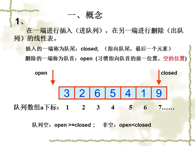 线性结构(线形表、栈和队列).ppt_第3页