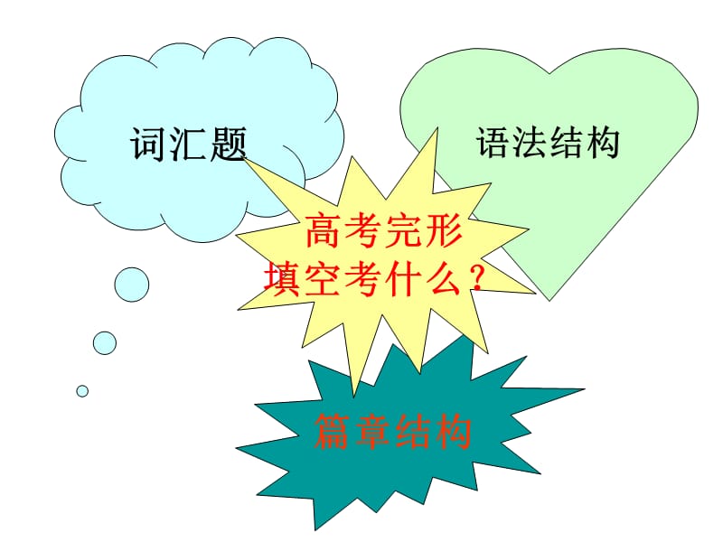 题中的一个重要部分完形填空共20题(从第3655题)考试时.ppt_第3页