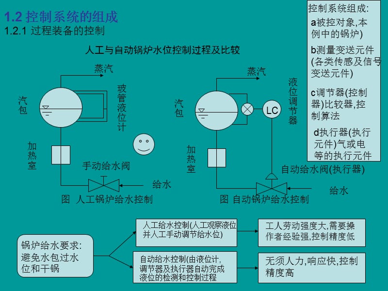 过程装备控制技术及应用.ppt_第3页