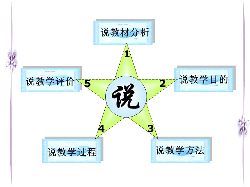 苏教版高三数学算法的含义说课.ppt_第2页