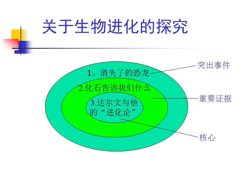 苏教版《科学》六年级下册教材分析-天宁区教育信.ppt_第2页