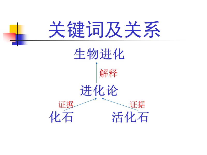 苏教版《科学》六年级下册教材分析-天宁区教育信.ppt_第3页