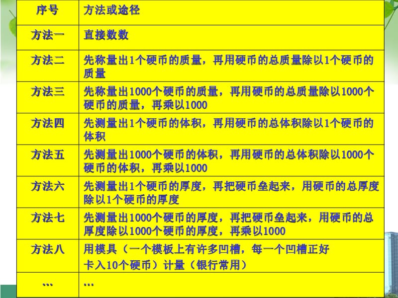 高中化学 物质的量 摩尔质量.ppt_第2页